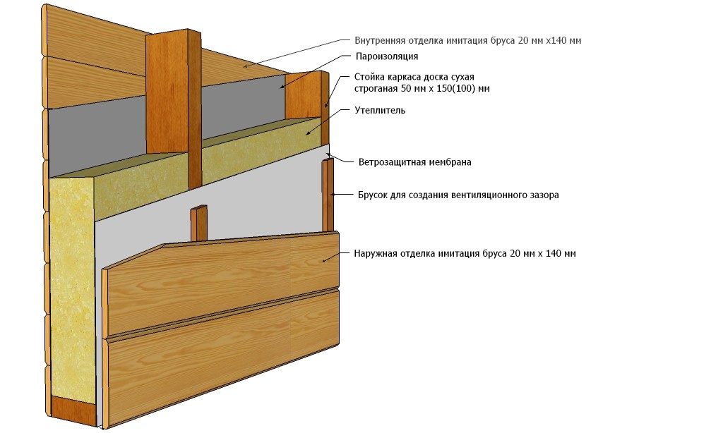 каркасный пирог мой.jpg